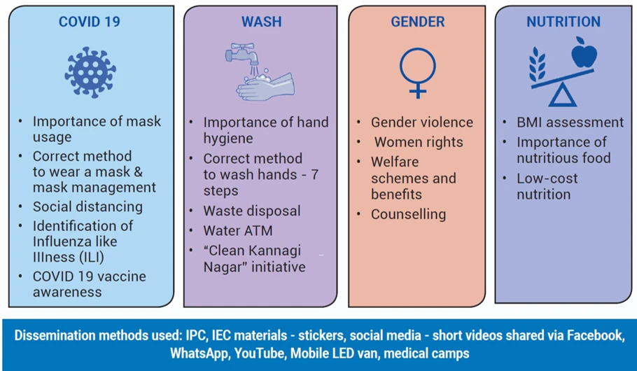 Goal and objectives-covid